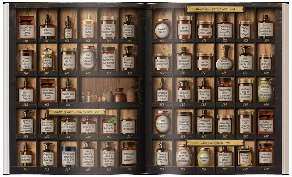 🔥Forgotten Apothecary Book