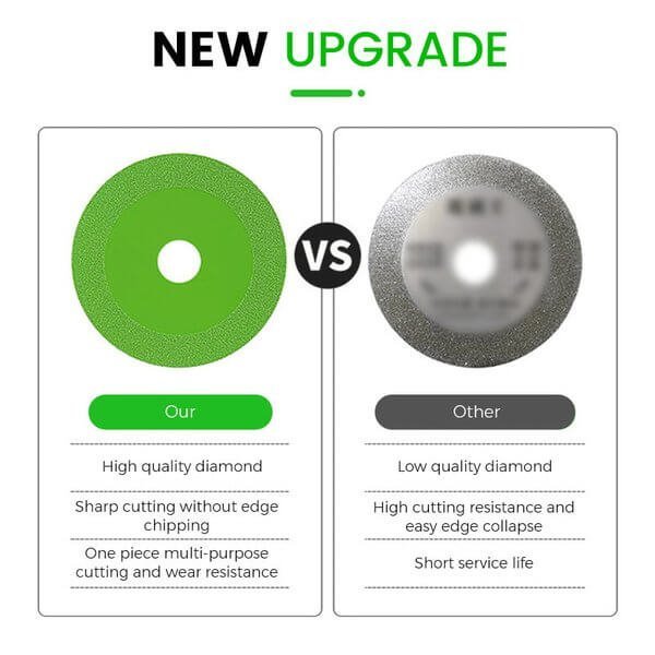 Needtoknit - Limited time offer🔥Glass Cutting Disc