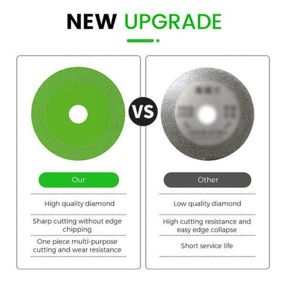 Needtoknit - Limited time offer🔥Glass Cutting Disc
